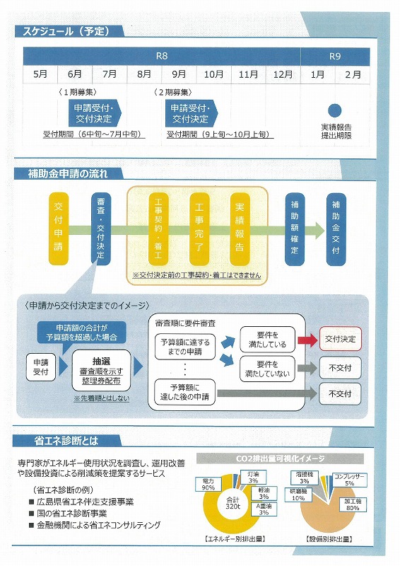 中小企業省エネ設備等導入支援補助金【広島県】